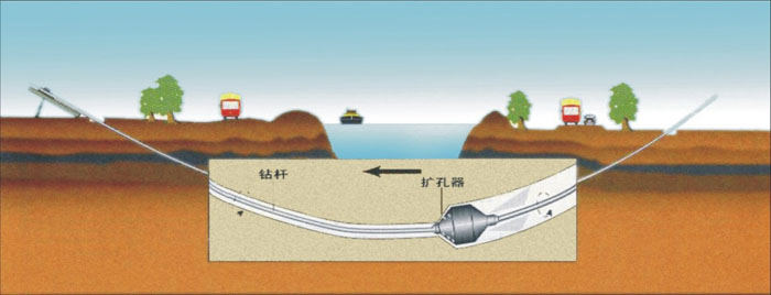 穿山管道内壁气体非开挖